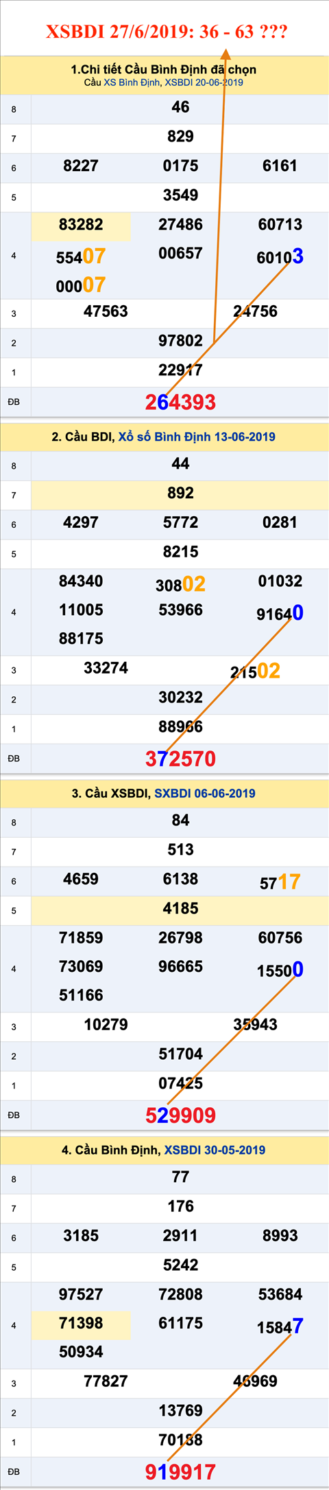 Tham khao An so XSBDI 27-6-2019 Tham khao An so XSBDI 27-6-2019